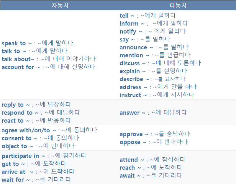 자동사 타동사 구분 - MarineLife Blog 자동사 타동사 구분 - Marinelife Blog