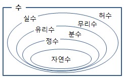 수의체계.jpg