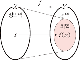 정의역공역치역.png