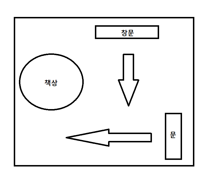 책상배치.png